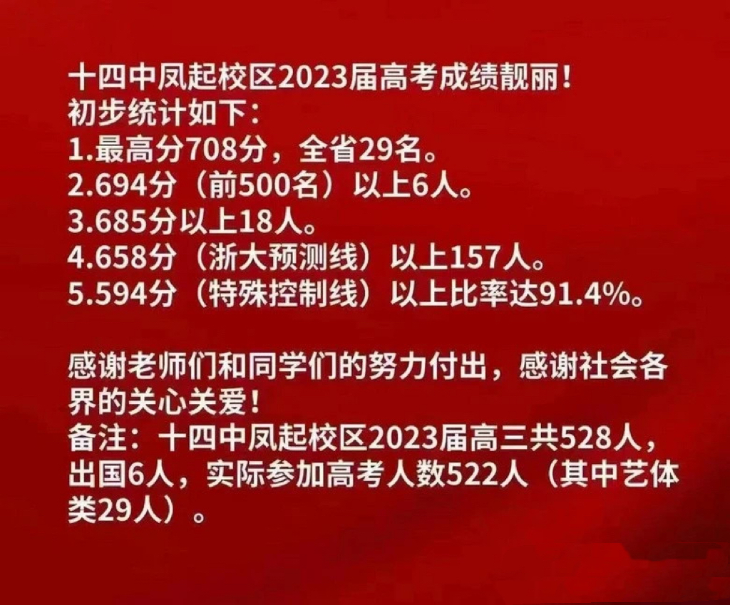 杭州高中高考一本率排名,杭州前十二所重点高中高考喜报