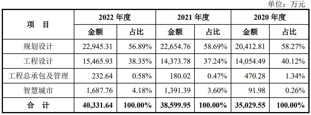 鑻忓窞瑙勫垝璁捐鐮旂┒闄笂甯傛嫑鑲′功,鑻忓窞瑙勫垝璁捐闄po娉ㄥ唽