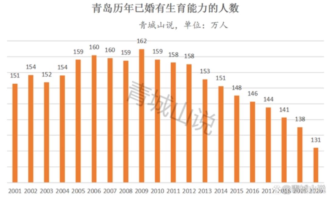 持续下跌5年的青岛楼市2023及更长远的未来还有机会吗