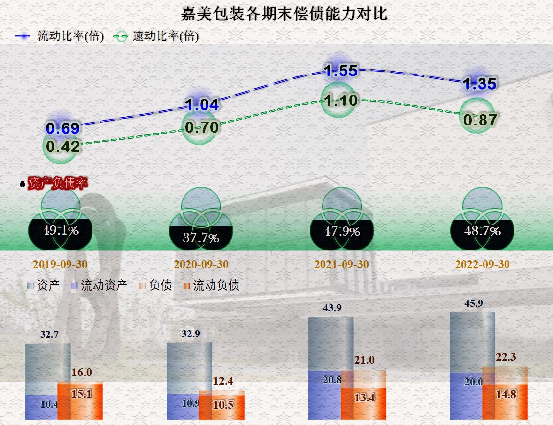 002969嘉美包装股票最新分析预测,嘉美包装一季度收入