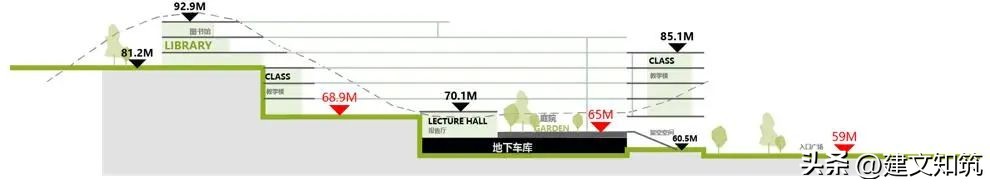 「荐筑」“城长计划”半山学校入围设计方案|华汇设计