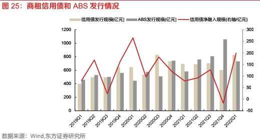 融资租赁公司的盈利能力分析,融资租赁市场开拓思路