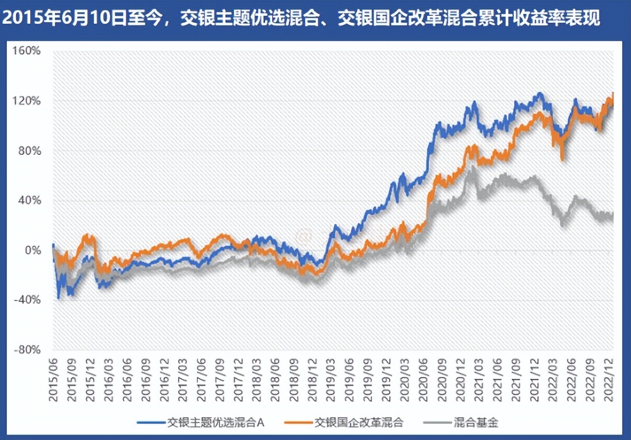 擅长新能源投资的基金经理,擅长人工智能的基金经理