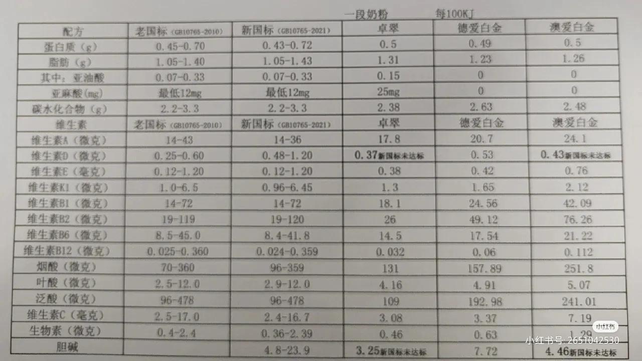 爱他美奶粉1段2段差别,爱他美1段奶粉多少钱