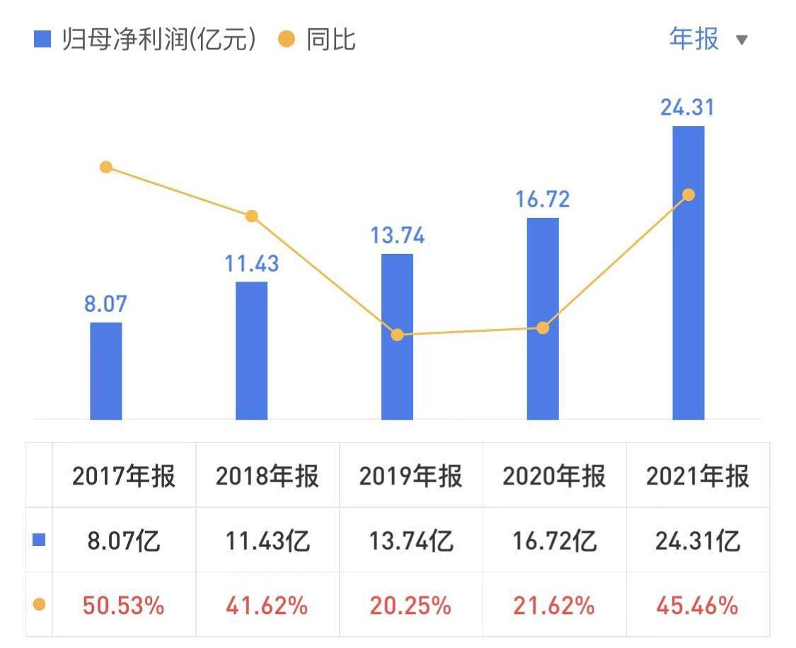 投资片仔癀收益,投资片仔癀能赚钱吗