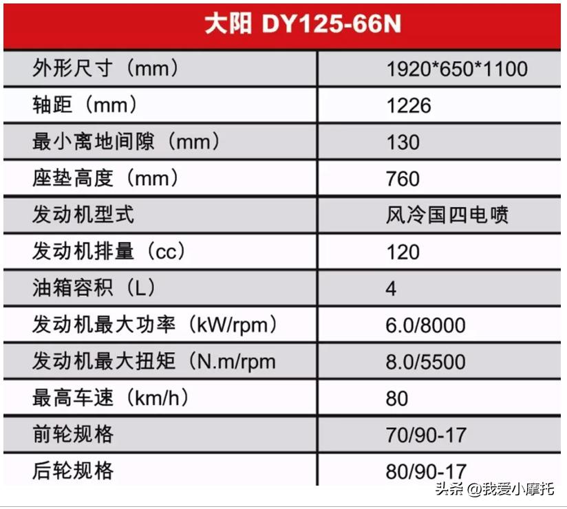五羊本田弯梁125cc摩托车,弯梁摩托车性价比高的是哪几款车
