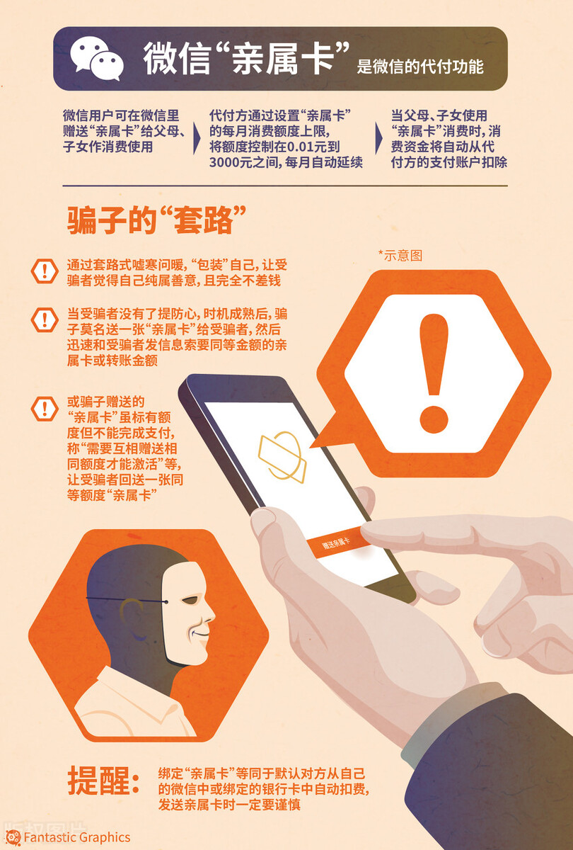 手机电话卡藏着大陷阱，表面像白嫖，其实是套路