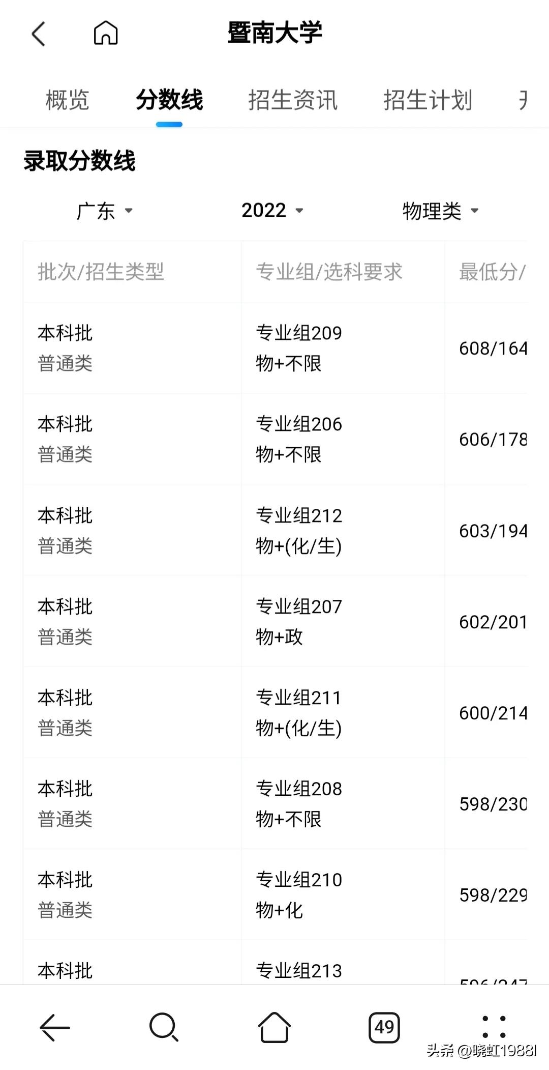 广东省2022学考各校录取分数线,广东省2022春季高考院校排名