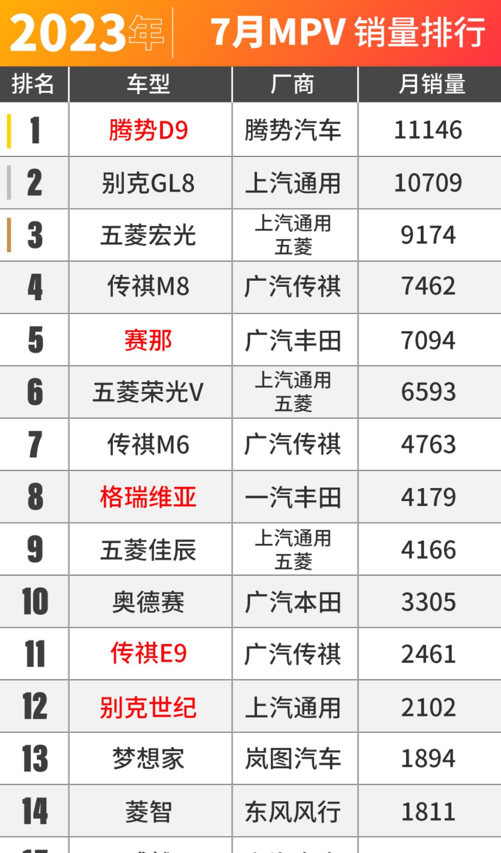 燃油车市场趋势,4月第三周燃油车销量排行榜