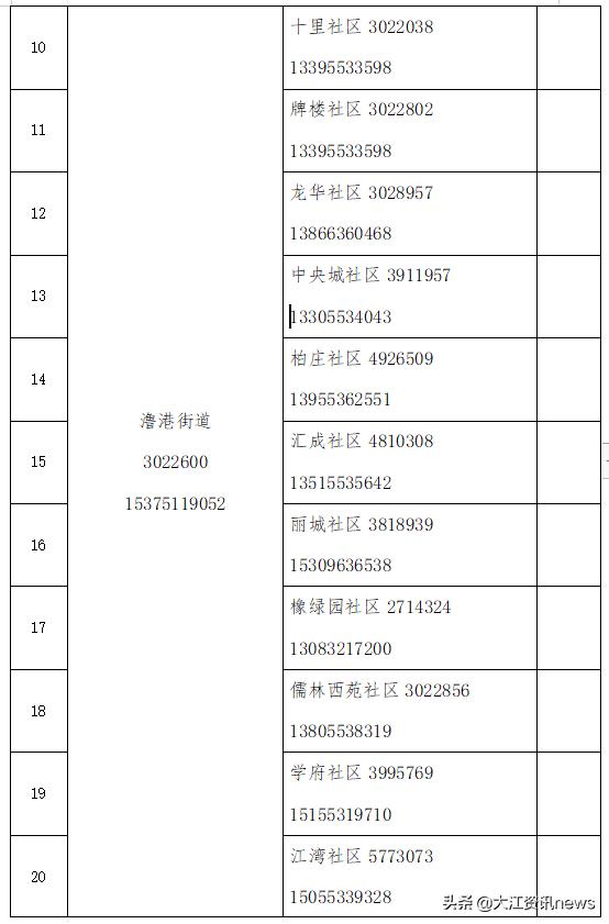 芜湖生活物资在哪买,芜湖生活保障