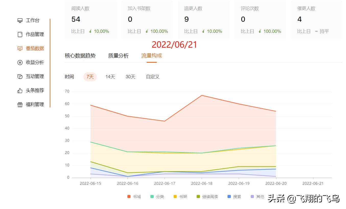 新人写小说扑街了该坚持吗,写小说三年一直扑街