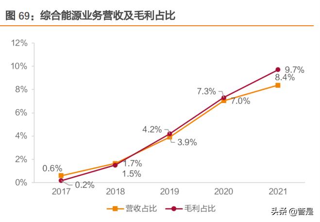 天然气产业链深度分析,新奥股份天然气产量