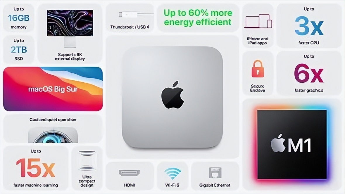 macstudio剪视频怎么样,macstudio照片