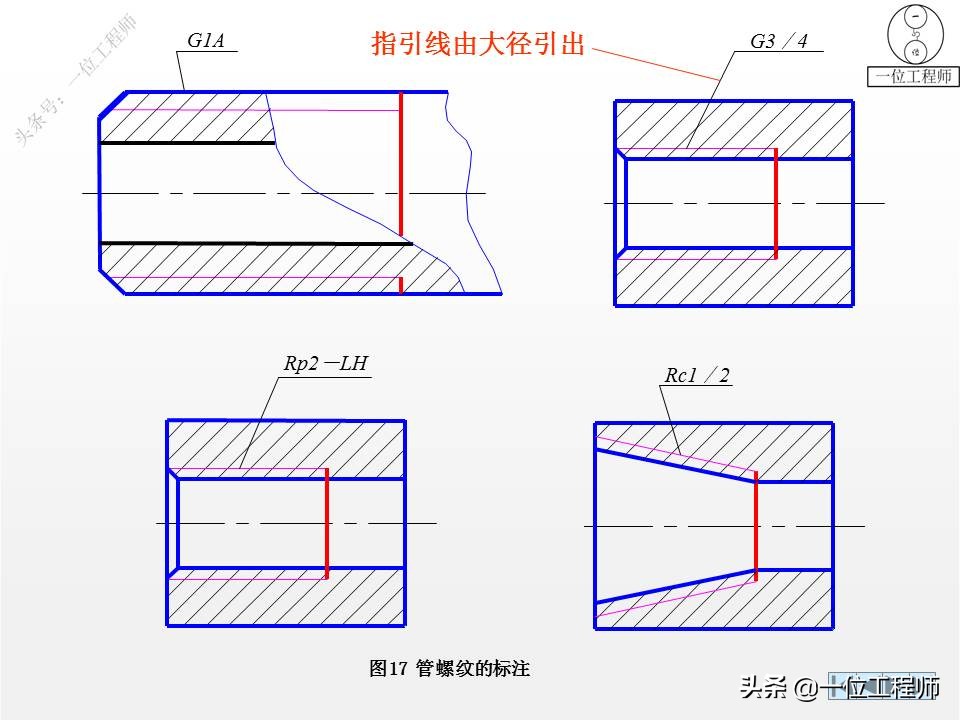 6种标准件的画法，螺纹、键销、轴承、齿轮和弹簧，60页图解说明