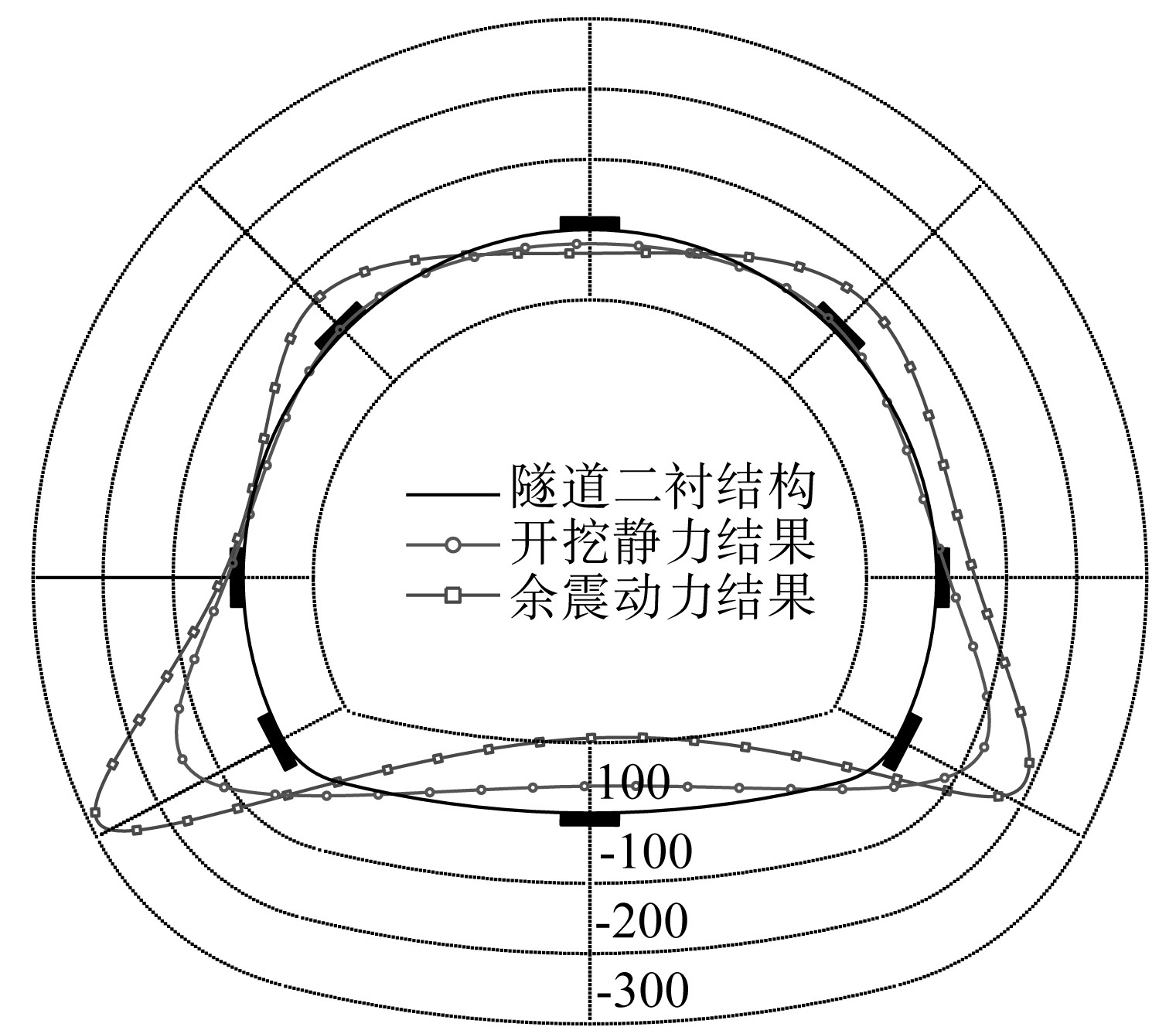 考虑余震影响的软岩隧道施工期结构力学特性研究