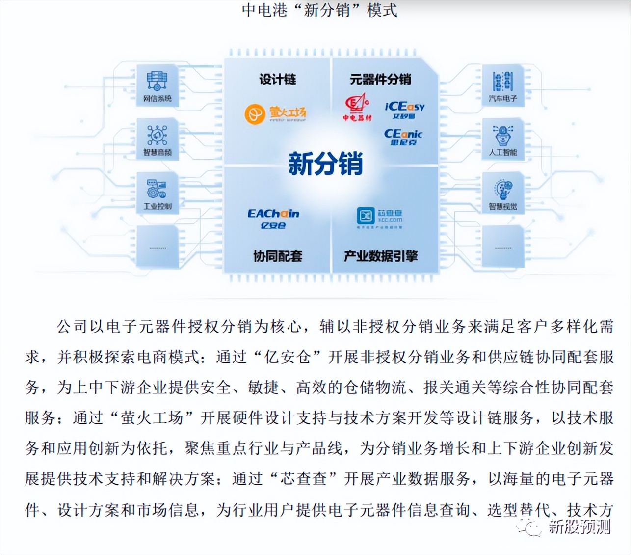 001287中电港是做什么的,001287中电港什么板块