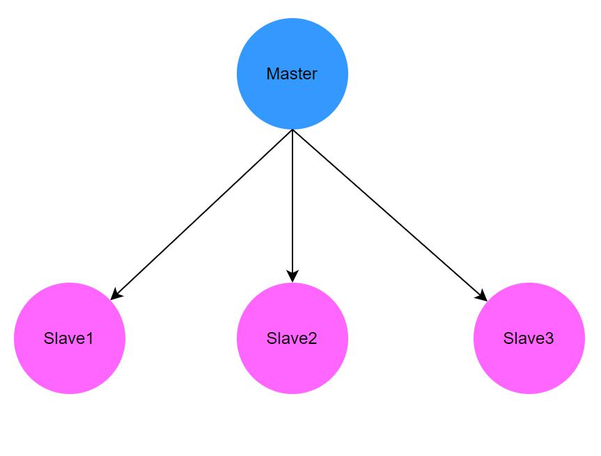 通俗解读分布式锁,分布式锁概念