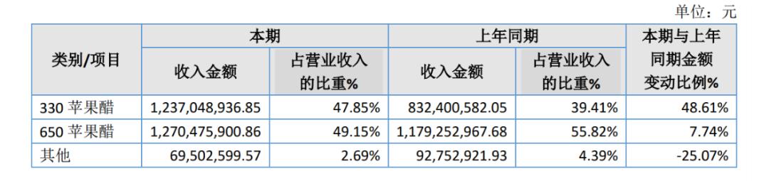 天地壹号醋,天地壹号是苹果醋还是陈醋