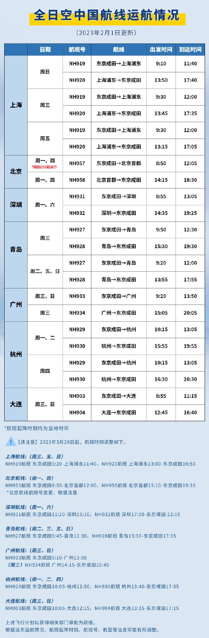 美国将放宽国际航班旅客入境限制,美国国际航班取消什么时候再开