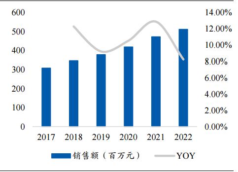 九芝堂官方旗舰店中药,九芝堂中华老字号