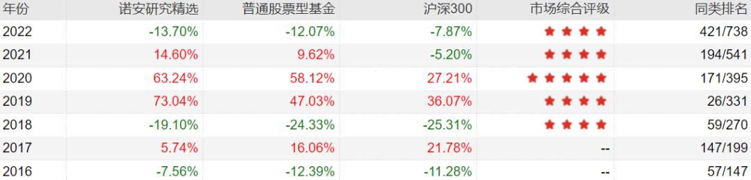 主动基金投资指南pdf,主动型基金买入的最佳时机