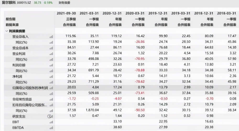 爱尔眼科被曝行贿纪委成立调查组,爱尔眼科回应行贿