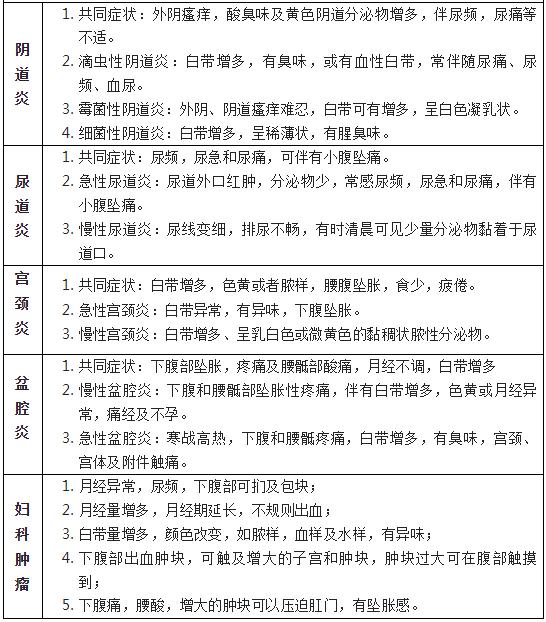 裤子上白带发黄是什么原因,女裤发黄是有妇科病吗