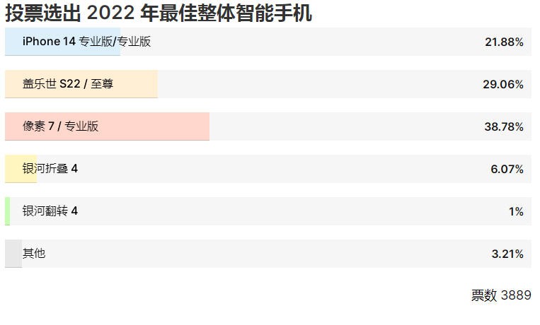 2022年国产手机最好的是,2022年手机性能最好的手机