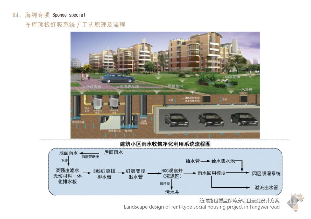 西安纺渭路租赁保障房项目地址,西安纺渭路租赁保障房项目