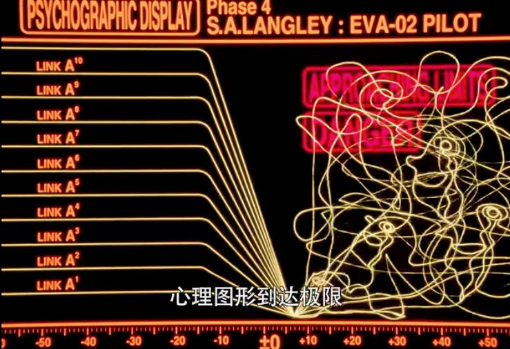 新世纪福音战士雷天使片段,新世纪福音战士鸟天使在第几集