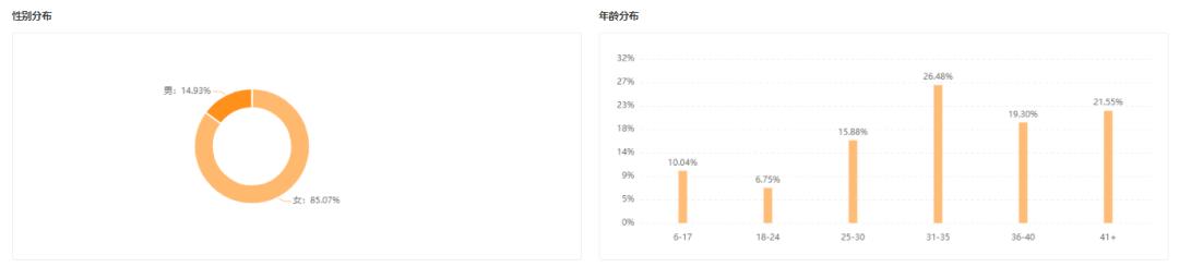 日销100万单,美妆品牌如何提高销量