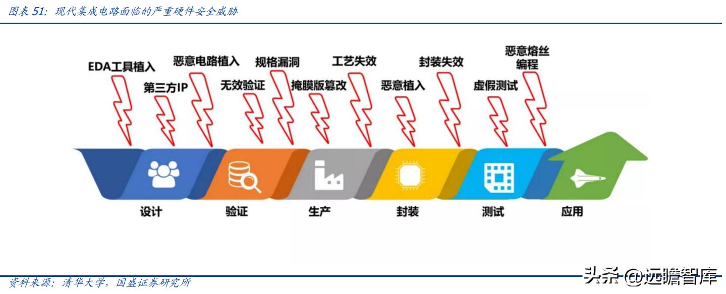 澜起科技内存封装,澜起科技量产ddr5内存接口芯片