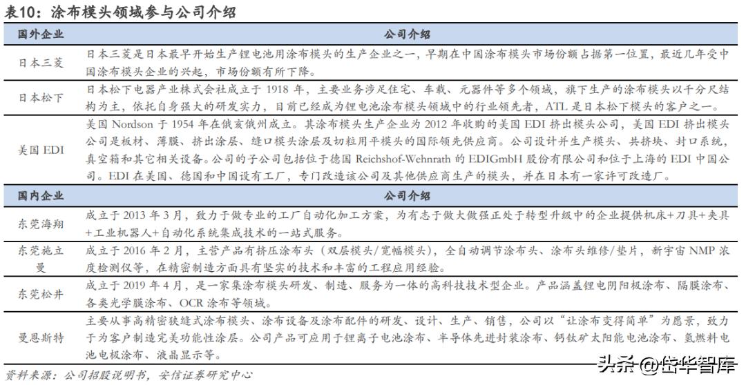 曼恩斯特一套涂布模具多少钱,曼特斯涂布模头