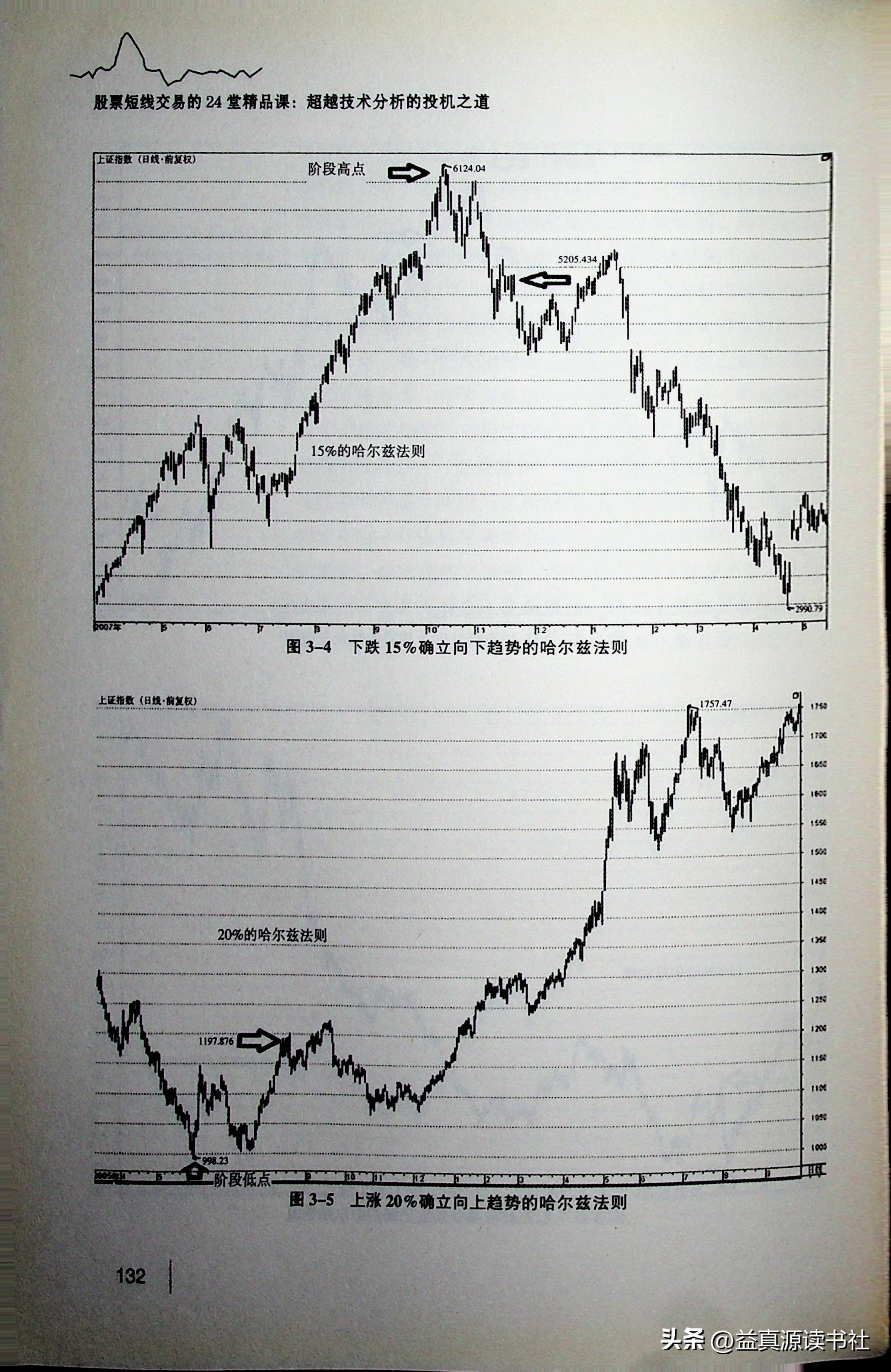 股票交易策略七种方法,股市大盘交易技巧