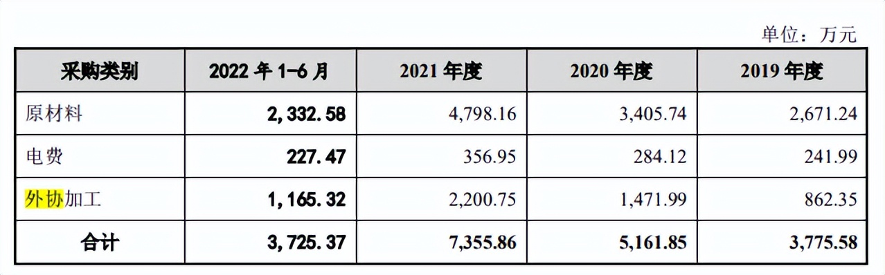 航天环宇营收,航天环宇2023年营收4.79亿