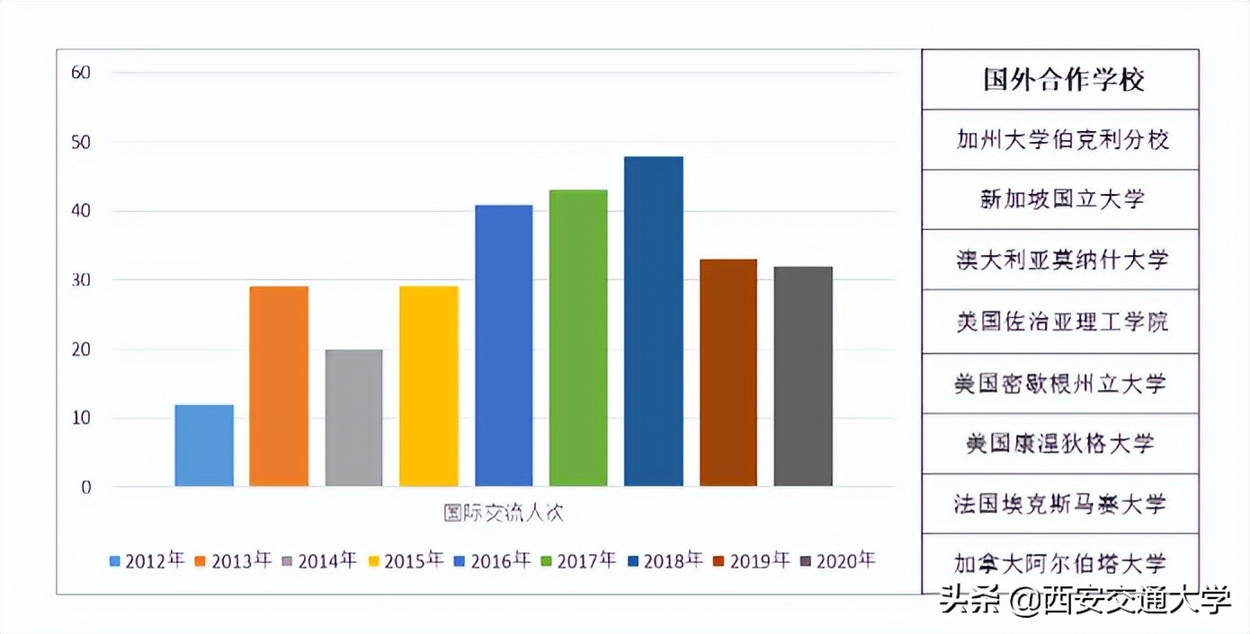 数学拔尖人才培养计划,同济大学数学拔尖班怎么培养