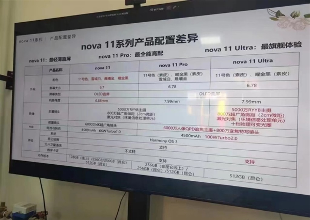 华为nova系列有必要升级鸿蒙3吗,华为nova9鸿蒙3有什么升级