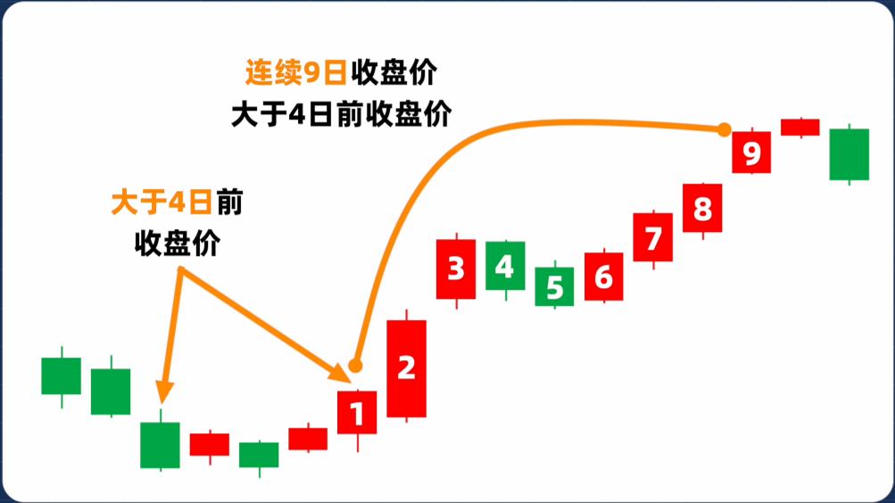 神奇九转指标选股时条件怎么设置,怎样选神奇九转出现6的选股指标
