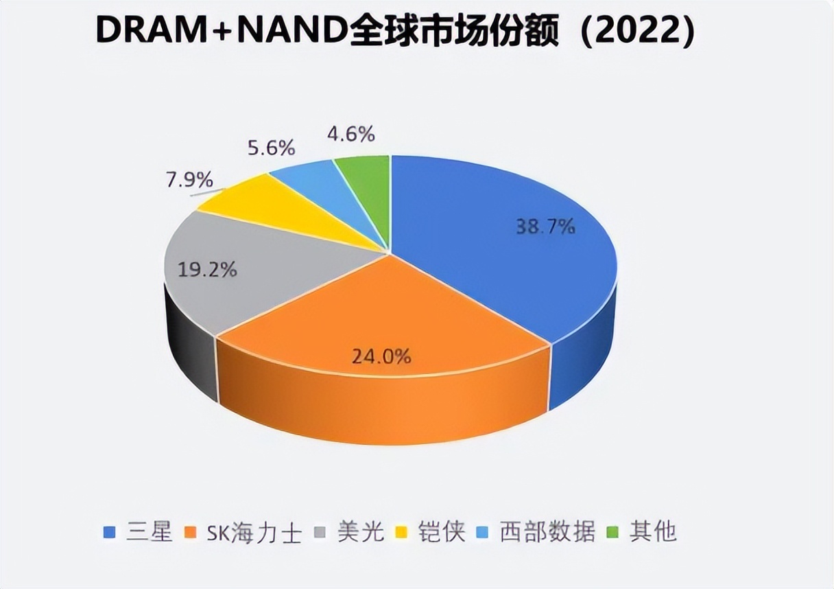 中国审查美光，打到美七寸？美国其他企业为重返中国而发声