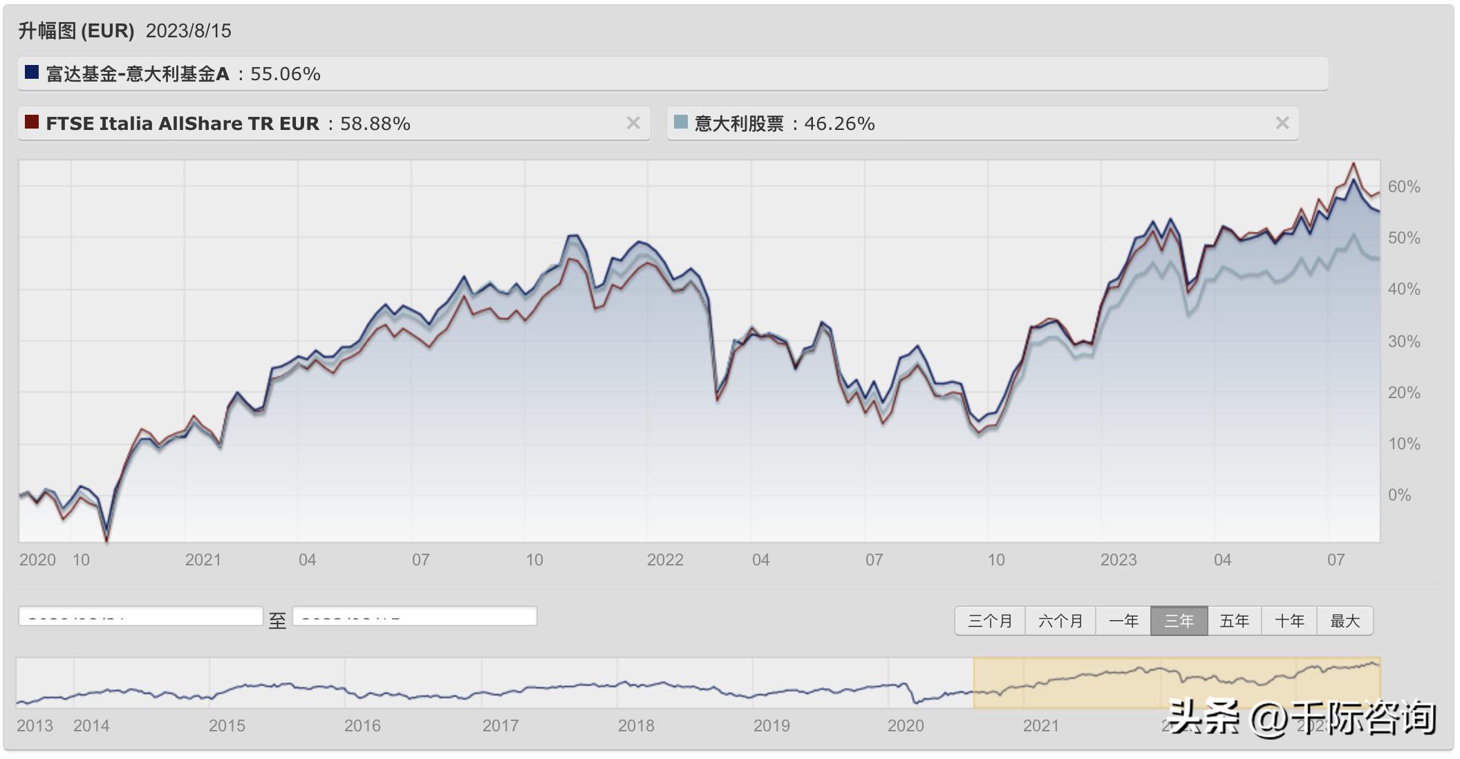 意大利富时,意大利富时股市实时行情