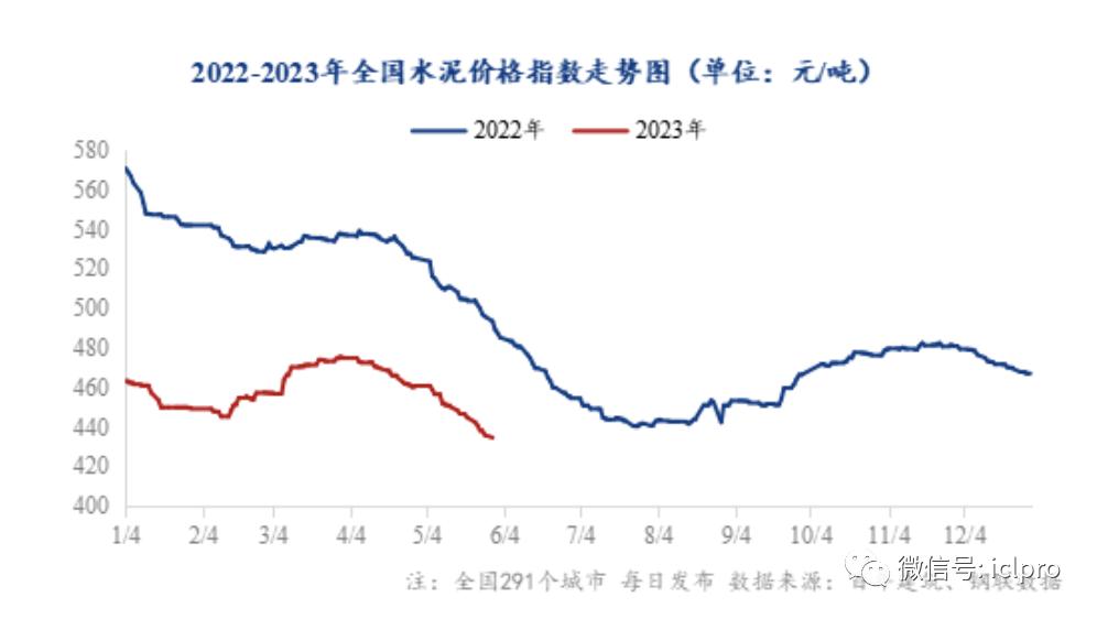 WK23第116期物资交易情报