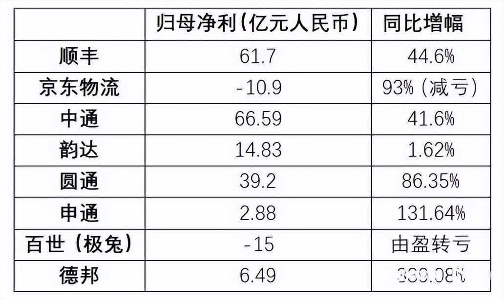 极兔快递货量上不去,极兔快递怎么有大面积退网