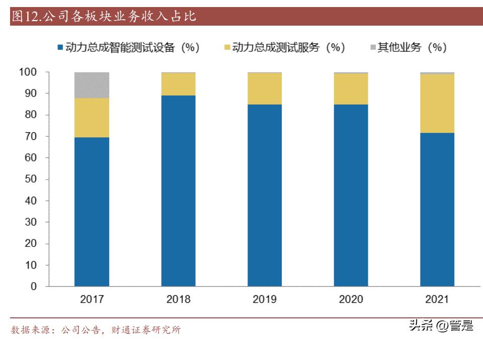 鍗庝緷绉戞妧鎯甯傚満瑙勬ā,鍗庝緷绉戞妧鎯
