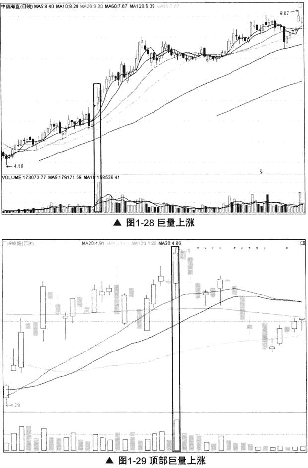 股票成交量的买卖绝技,a股让大家都赚到钱政策