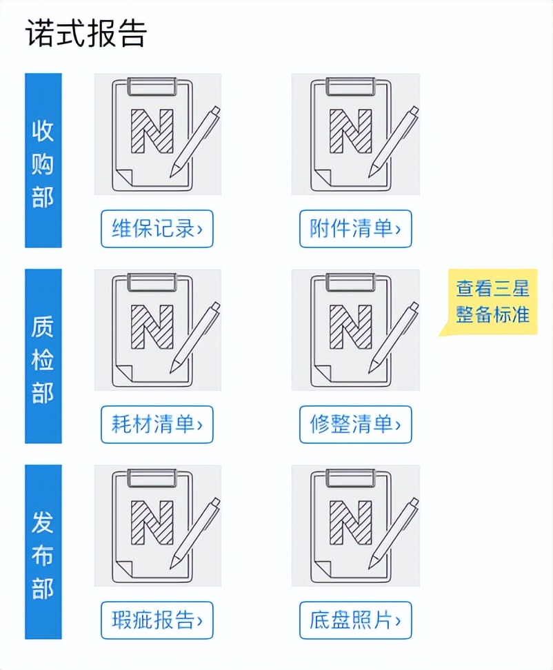 10万公里的奥迪汽车,10万公里的奥迪二手车