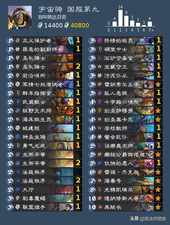 炉石传说一周标准高分卡组盘点20221114