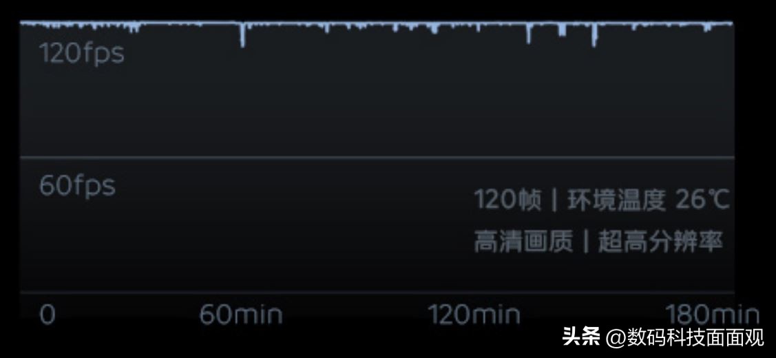 vivox90和小米k50至尊版哪个好,vivox90跟红米k50至尊版怎么选