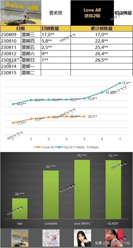 230813歌曲搜索榜与初动整理ITZY;ohmygirl;全昭弥ZB1权恩妃THEBOYZ;NCTDREAM;newjeans田柾国IVE;,GI-DLE