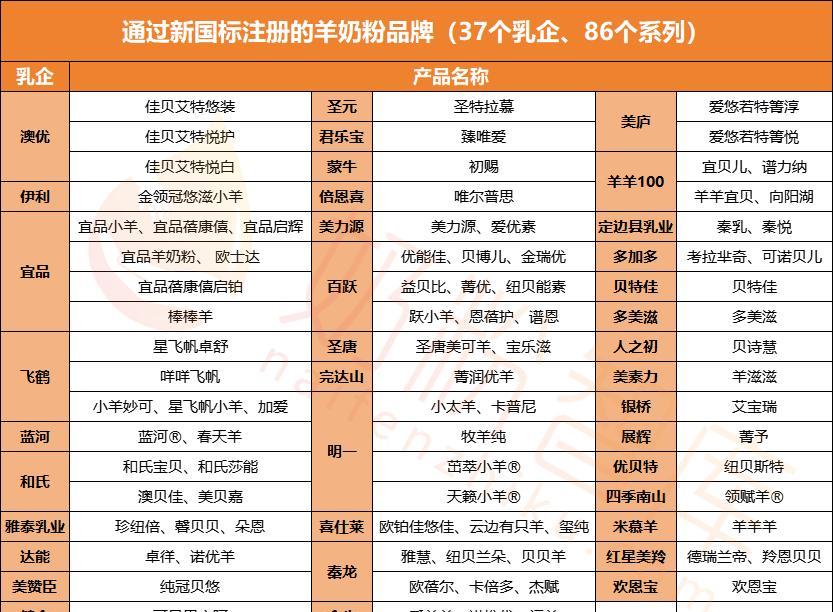 纯羊奶粉对身体的好处,纯羊奶粉的好处和功效