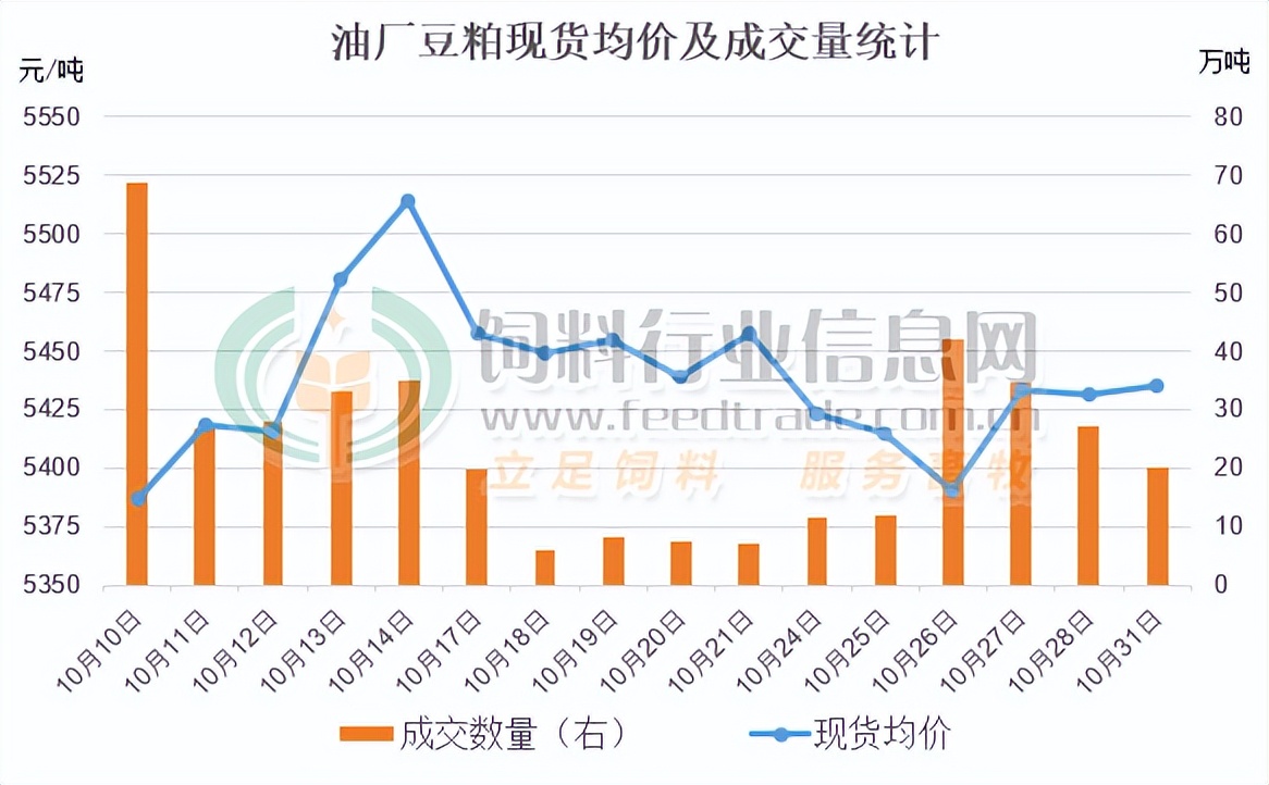 预测10月豆粕行情,11.15晚盘豆粕走势分析